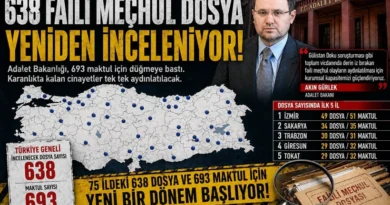 Karabük’te 3 faili meçhul dosya yeniden incelenecek