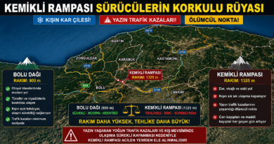 Kemikli Rampası sürücülerin korkulu rüyası Kemikli Rampası sürücülerin korkulu rüyası